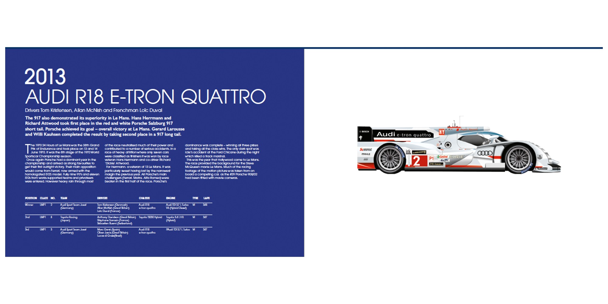 2013 Audi R18 e-tron quattro chapter, driven to victory by Tom Kristensen, Allan McNish and Loic Duval