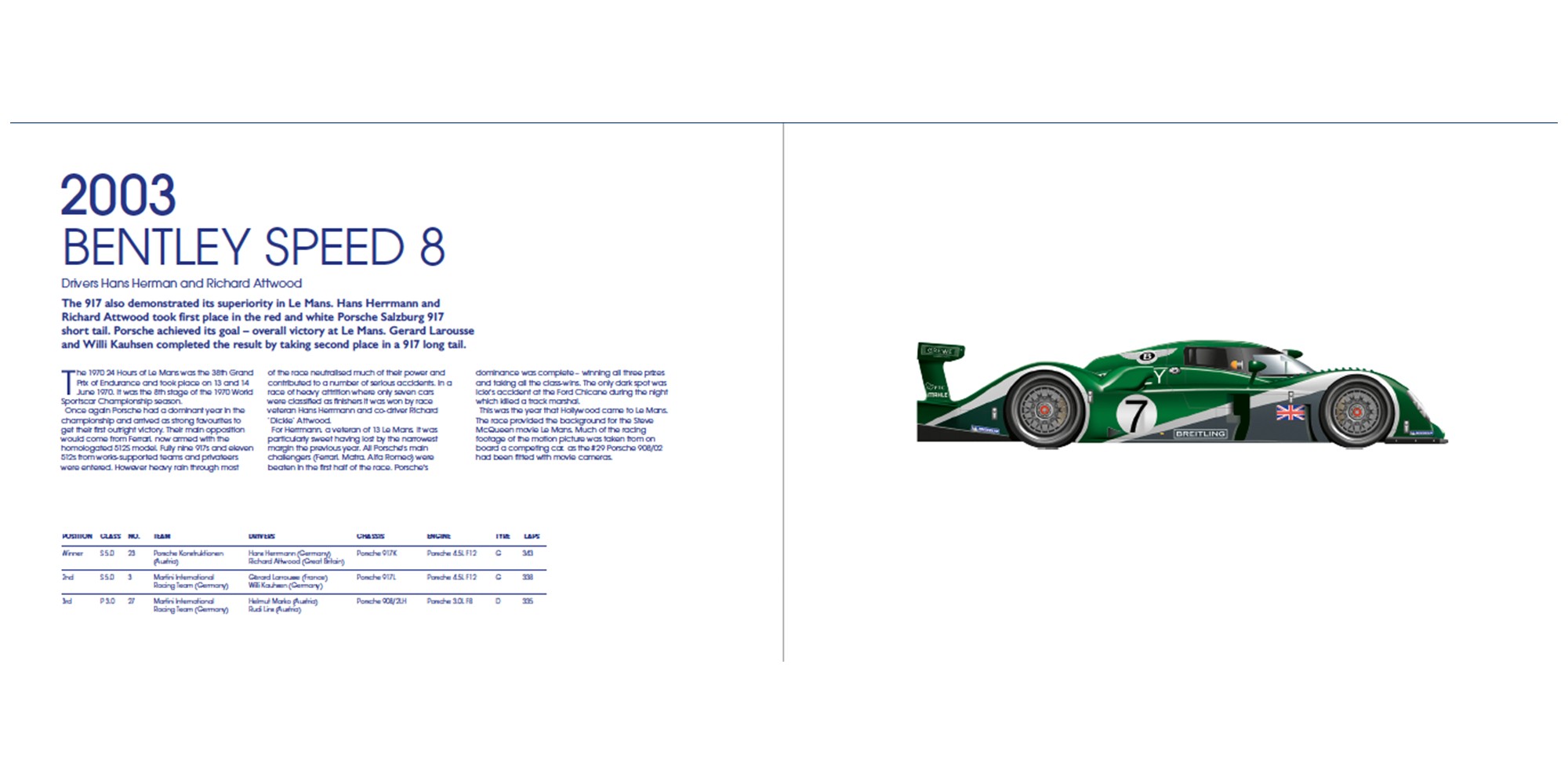 The Le Mans Centenary Opus, 2003 Bentley Speed 8 chapter spread
